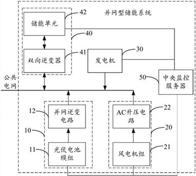 并网型储能电站系统原理图